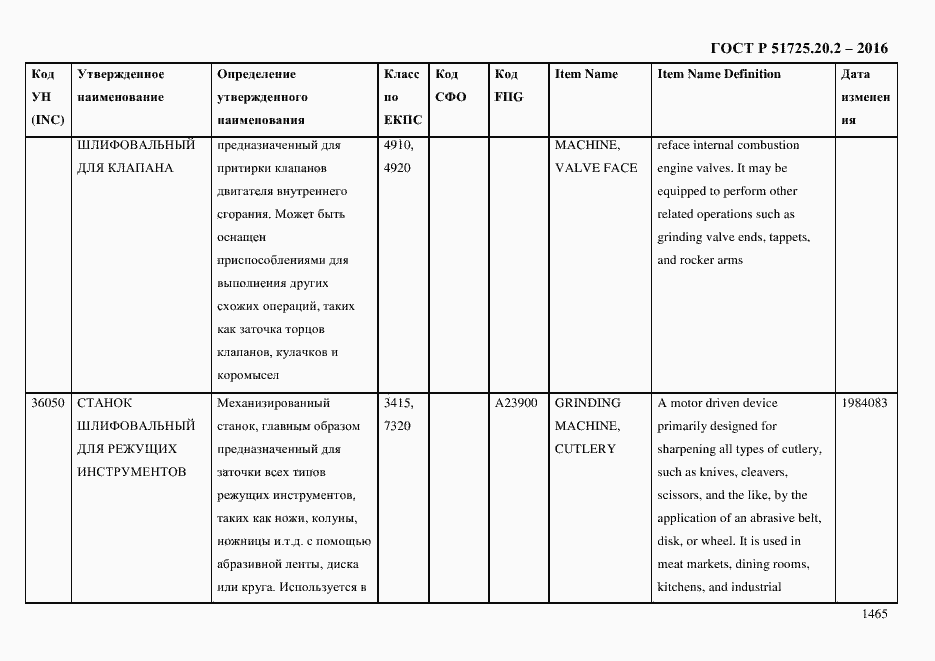 Страница 1477 ГОСТ Р 51725.20.2-2016