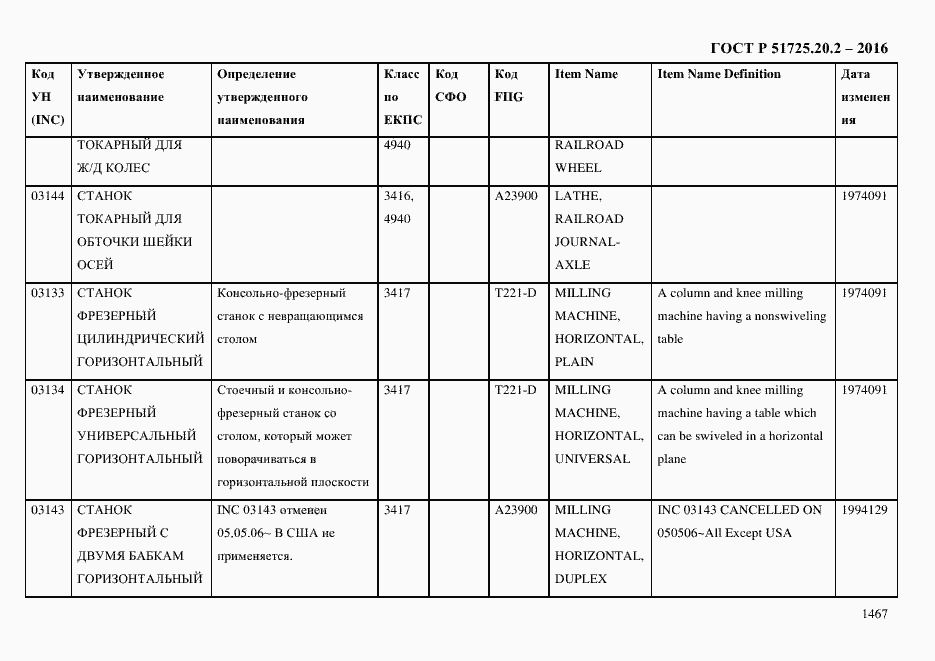 Страница 1479 ГОСТ Р 51725.20.2-2016