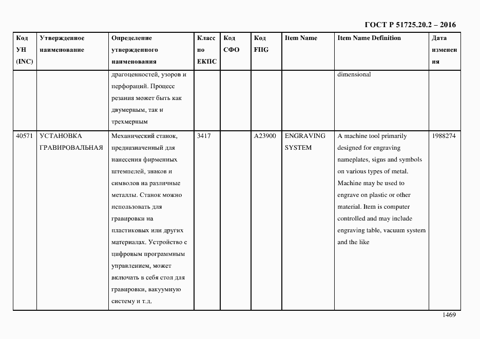 Страница 1481 ГОСТ Р 51725.20.2-2016