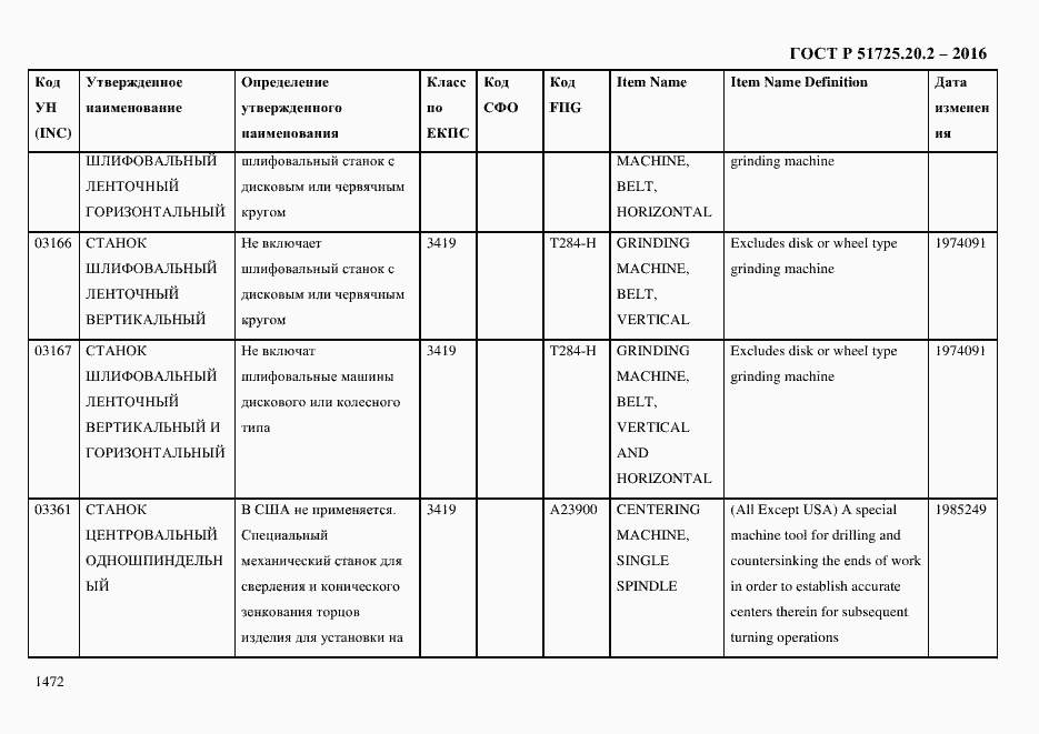 Страница 1484 ГОСТ Р 51725.20.2-2016