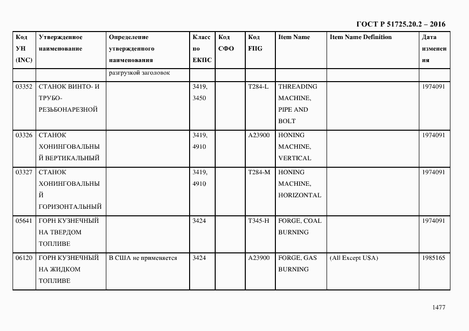 Страница 1489 ГОСТ Р 51725.20.2-2016