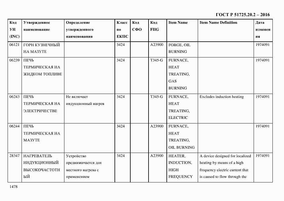 Страница 1490 ГОСТ Р 51725.20.2-2016