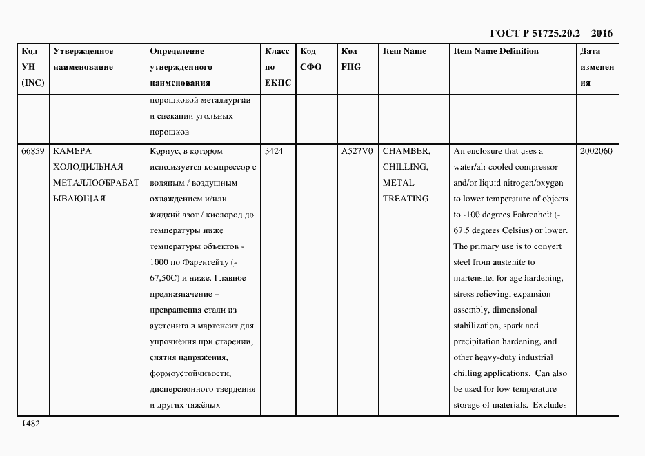 Страница 1494 ГОСТ Р 51725.20.2-2016