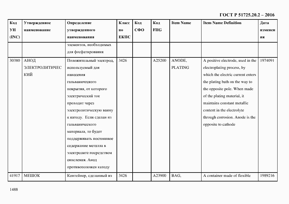 Страница 1500 ГОСТ Р 51725.20.2-2016