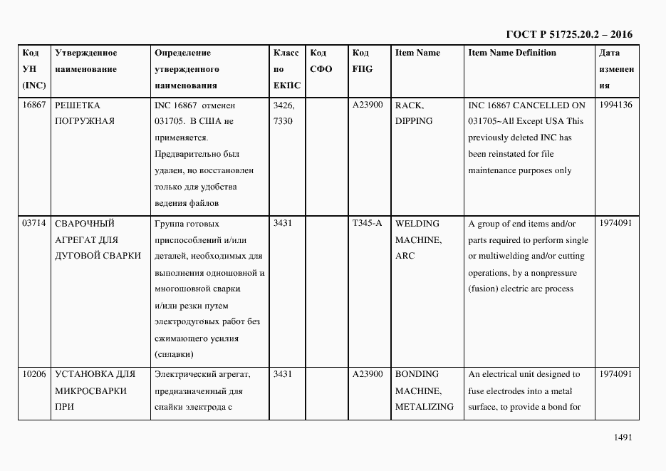 Страница 1503 ГОСТ Р 51725.20.2-2016
