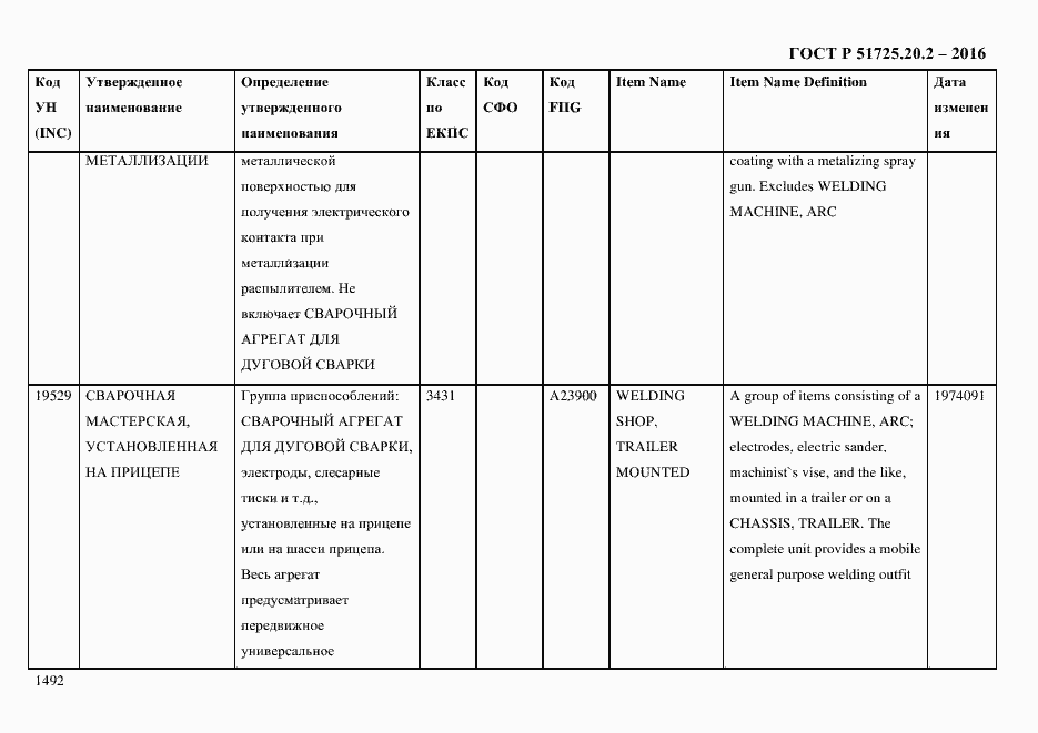 Страница 1504 ГОСТ Р 51725.20.2-2016