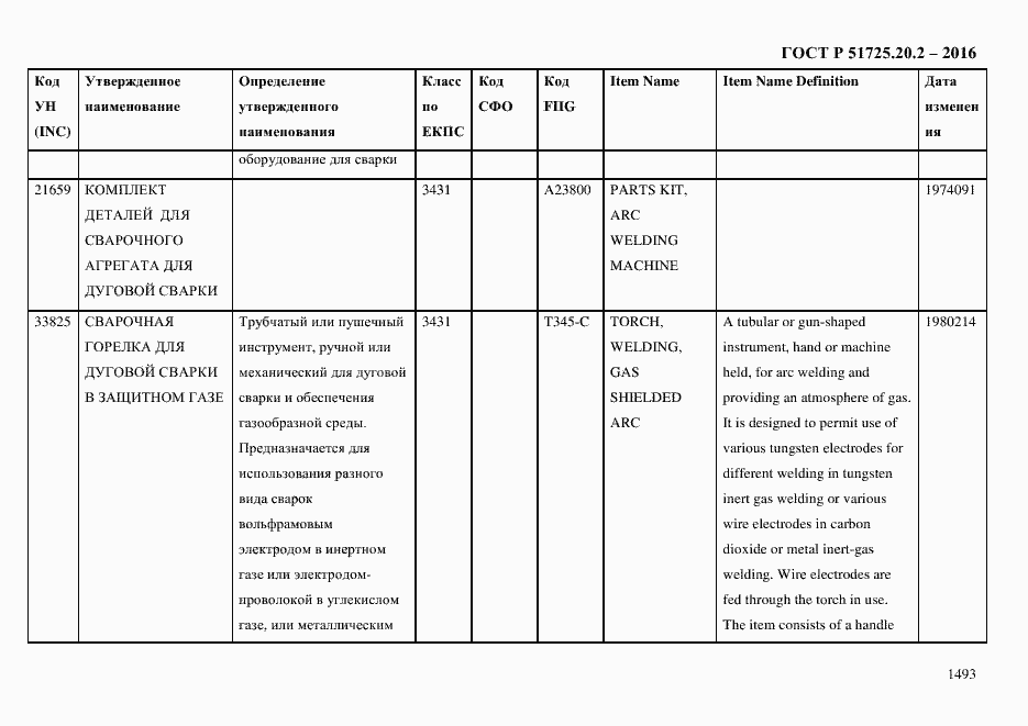 Страница 1505 ГОСТ Р 51725.20.2-2016