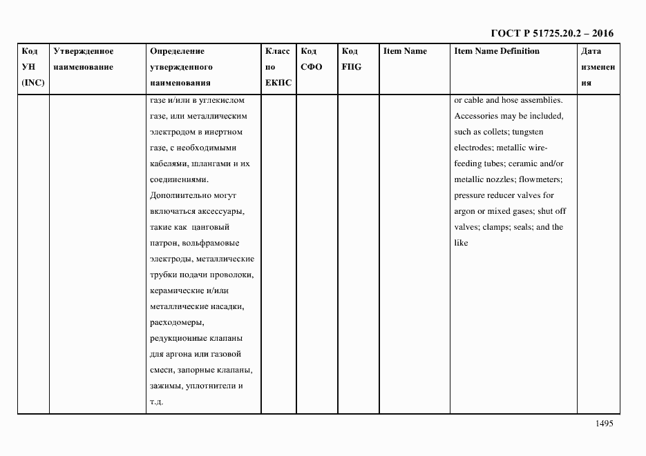 Страница 1507 ГОСТ Р 51725.20.2-2016