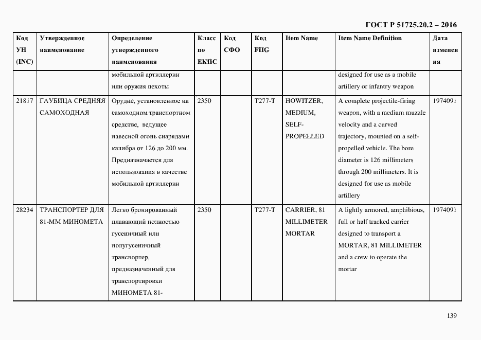 Страница 151 ГОСТ Р 51725.20.2-2016