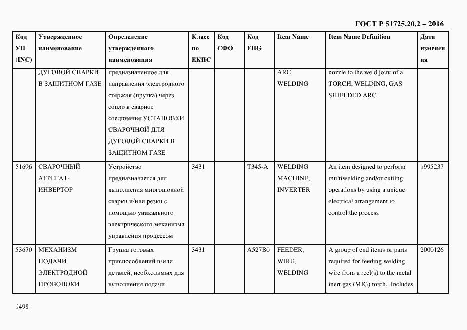 Страница 1510 ГОСТ Р 51725.20.2-2016