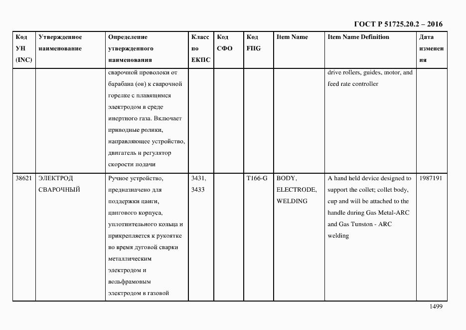 Страница 1511 ГОСТ Р 51725.20.2-2016