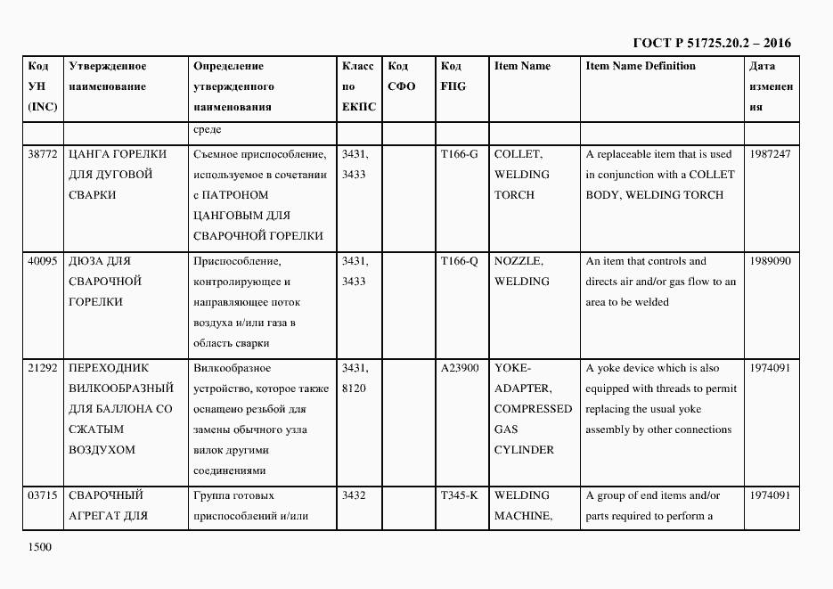 Страница 1512 ГОСТ Р 51725.20.2-2016