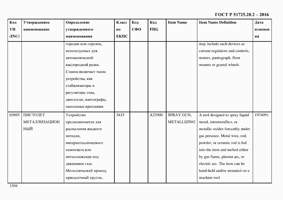 Страница 1516 ГОСТ Р 51725.20.2-2016