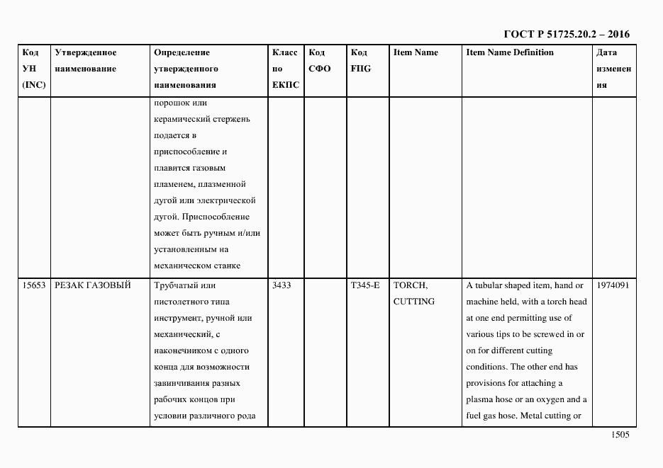 Страница 1517 ГОСТ Р 51725.20.2-2016