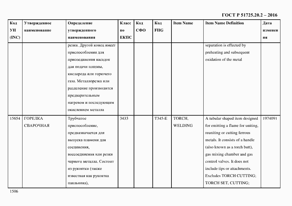 Страница 1518 ГОСТ Р 51725.20.2-2016