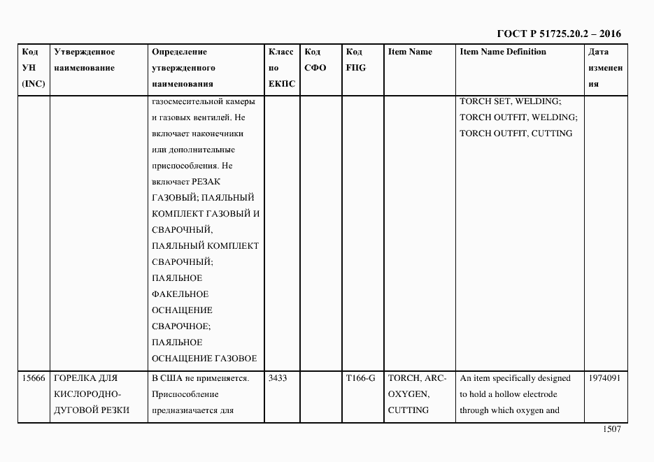 Страница 1519 ГОСТ Р 51725.20.2-2016
