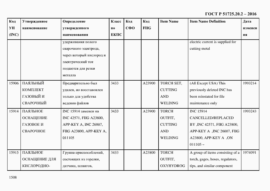 Страница 1520 ГОСТ Р 51725.20.2-2016