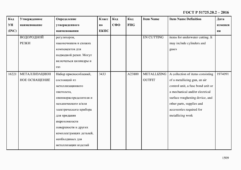 Страница 1521 ГОСТ Р 51725.20.2-2016