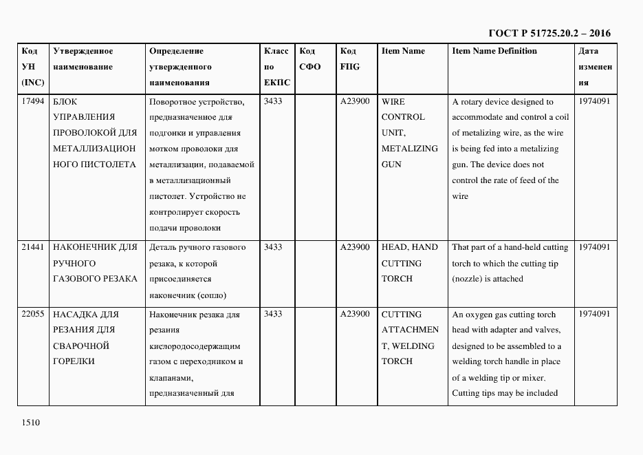 Страница 1522 ГОСТ Р 51725.20.2-2016