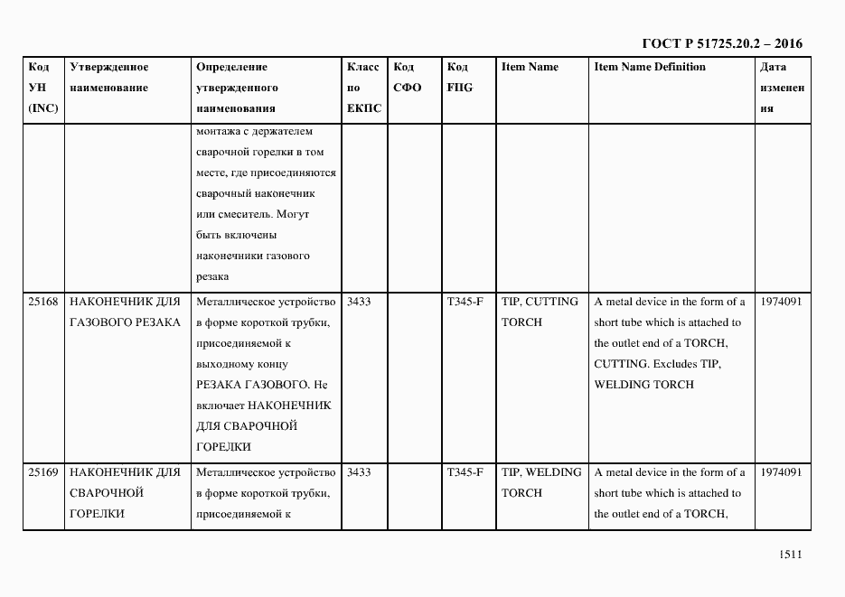 Страница 1523 ГОСТ Р 51725.20.2-2016