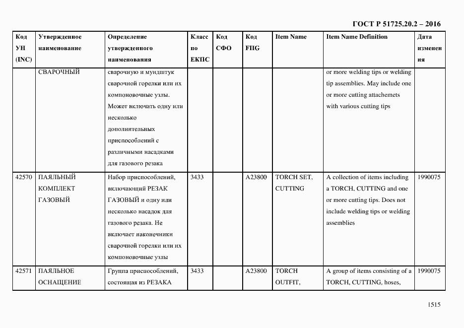 Страница 1527 ГОСТ Р 51725.20.2-2016