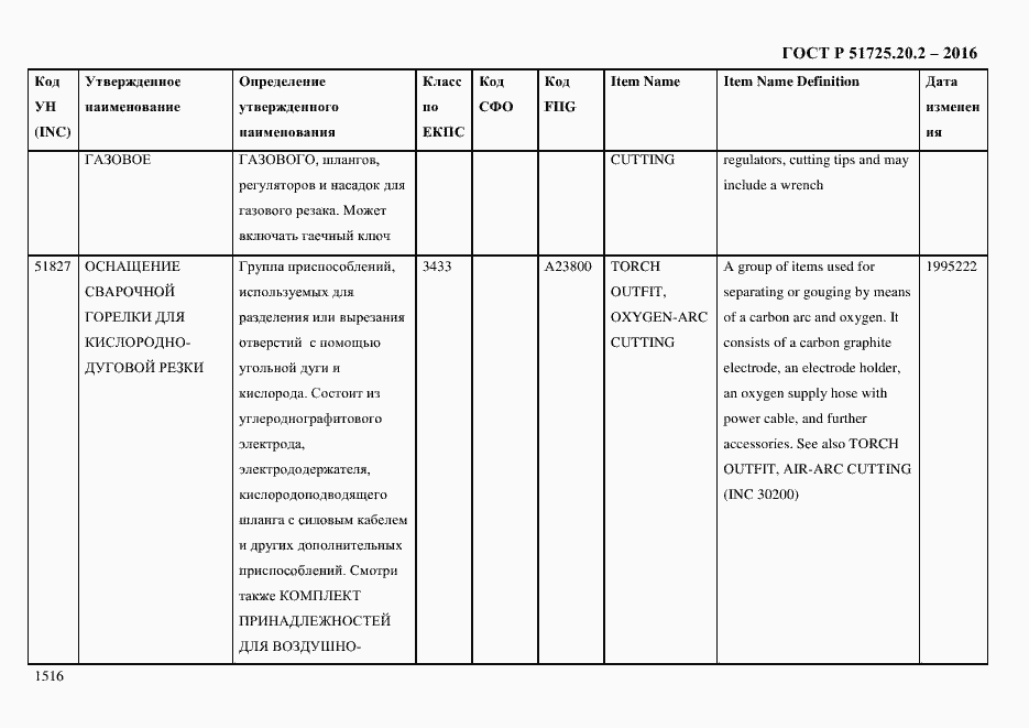 Страница 1528 ГОСТ Р 51725.20.2-2016