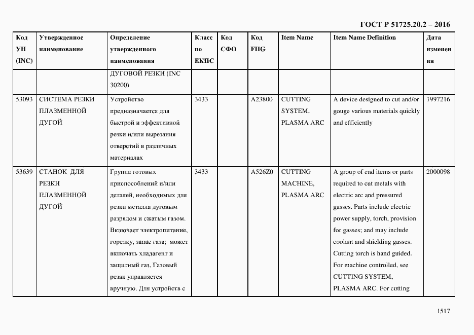 Страница 1529 ГОСТ Р 51725.20.2-2016