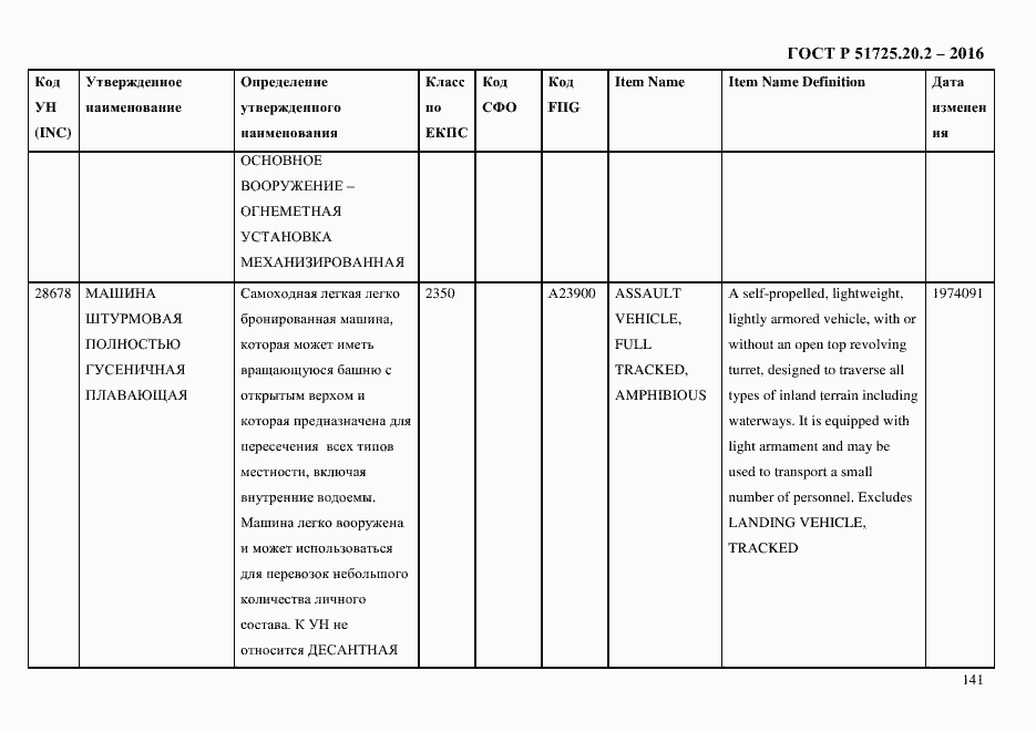 Страница 153 ГОСТ Р 51725.20.2-2016