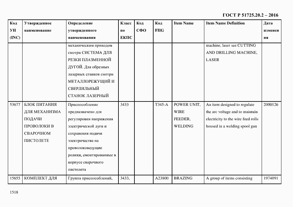 Страница 1530 ГОСТ Р 51725.20.2-2016