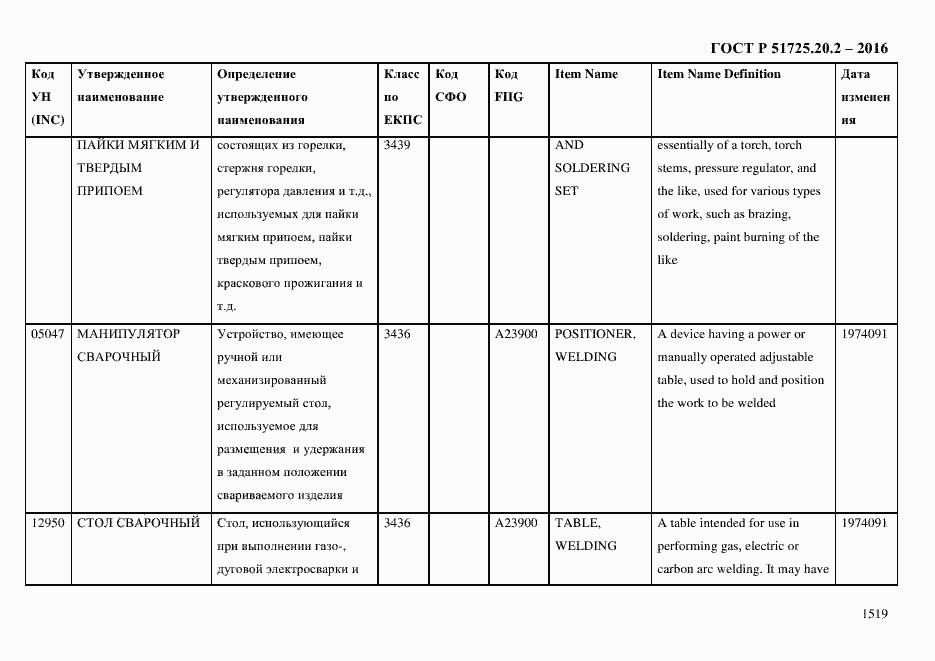 Страница 1531 ГОСТ Р 51725.20.2-2016