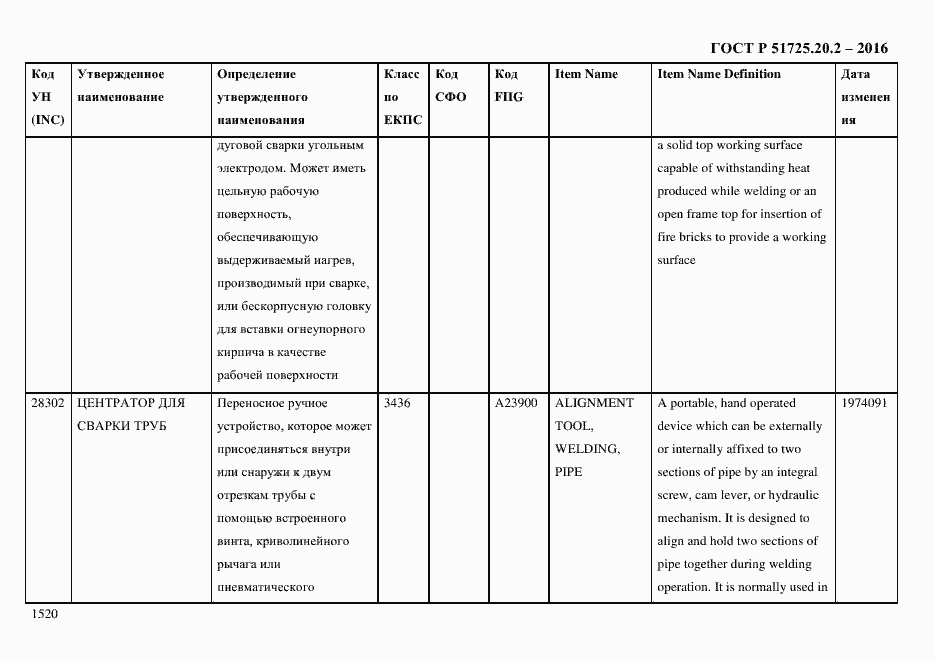 Страница 1532 ГОСТ Р 51725.20.2-2016
