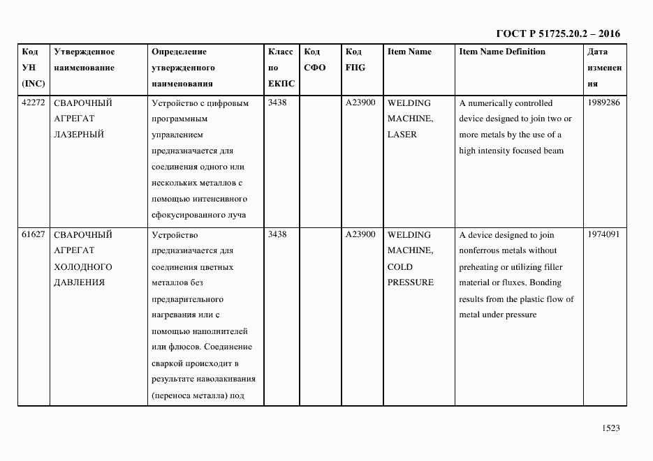 Страница 1535 ГОСТ Р 51725.20.2-2016