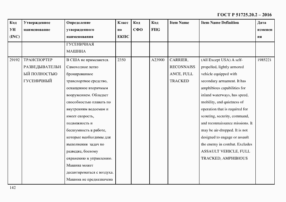Страница 154 ГОСТ Р 51725.20.2-2016