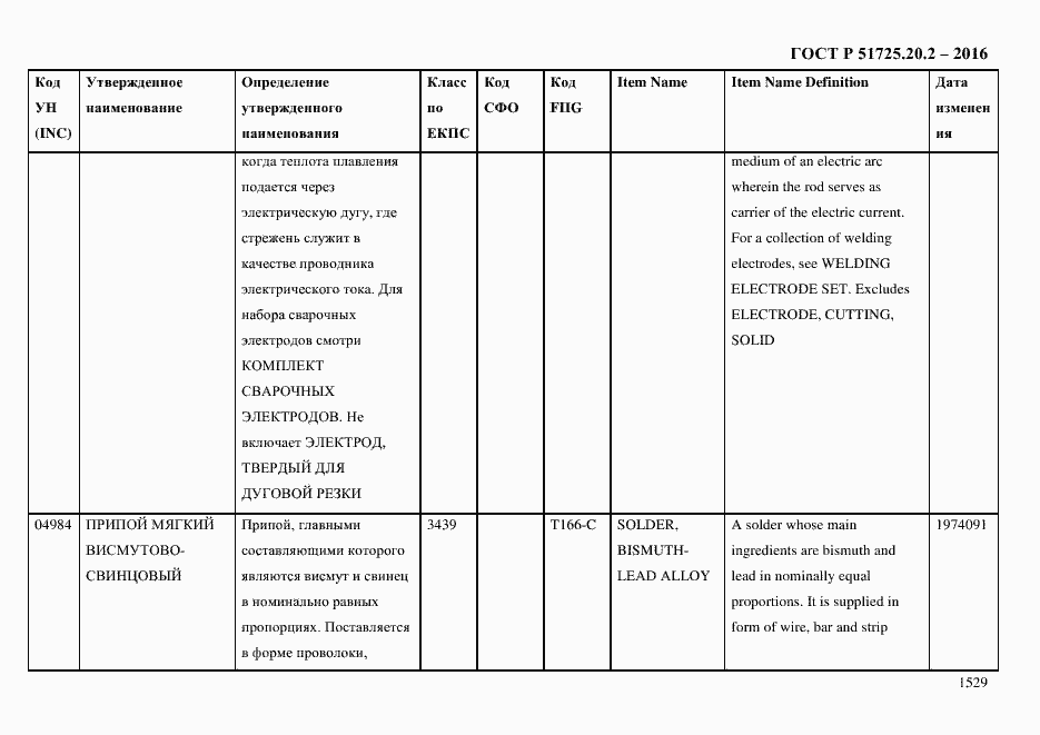 Страница 1541 ГОСТ Р 51725.20.2-2016