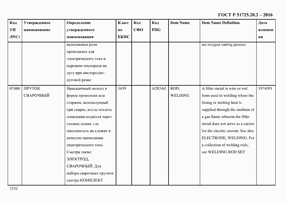 Страница 1544 ГОСТ Р 51725.20.2-2016