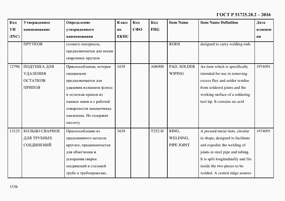 Страница 1548 ГОСТ Р 51725.20.2-2016
