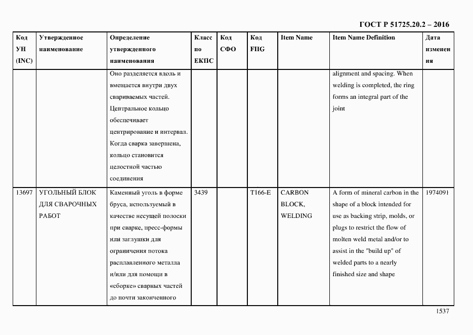 Страница 1549 ГОСТ Р 51725.20.2-2016