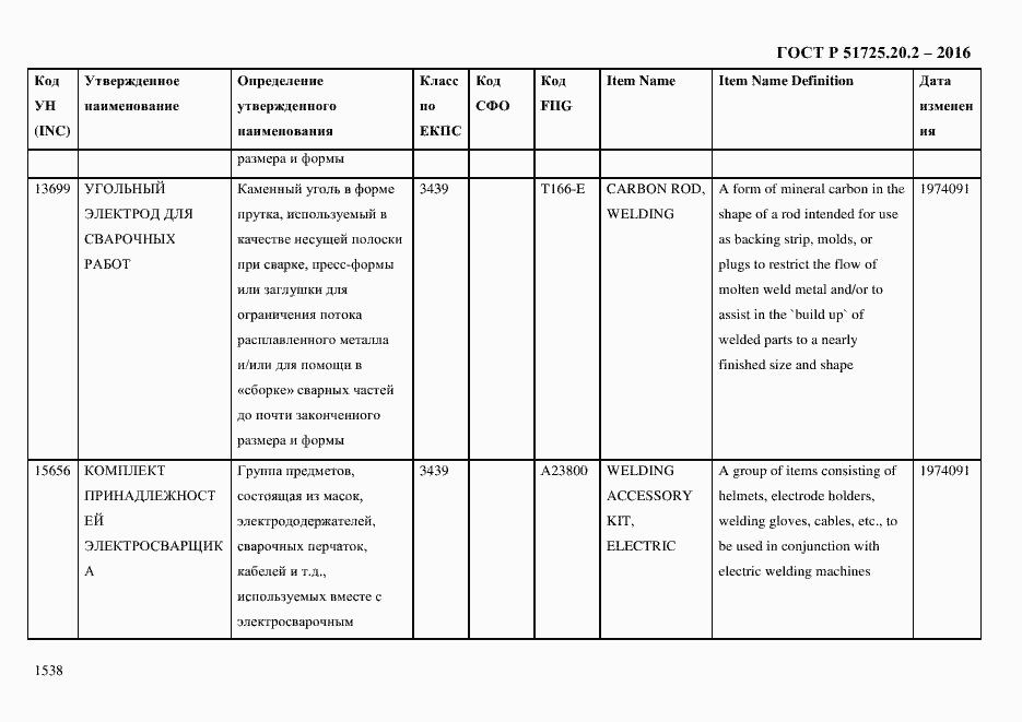 Страница 1550 ГОСТ Р 51725.20.2-2016