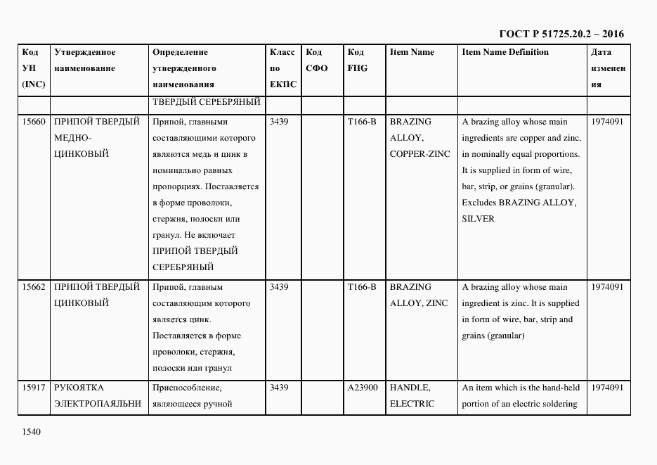 Страница 1552 ГОСТ Р 51725.20.2-2016