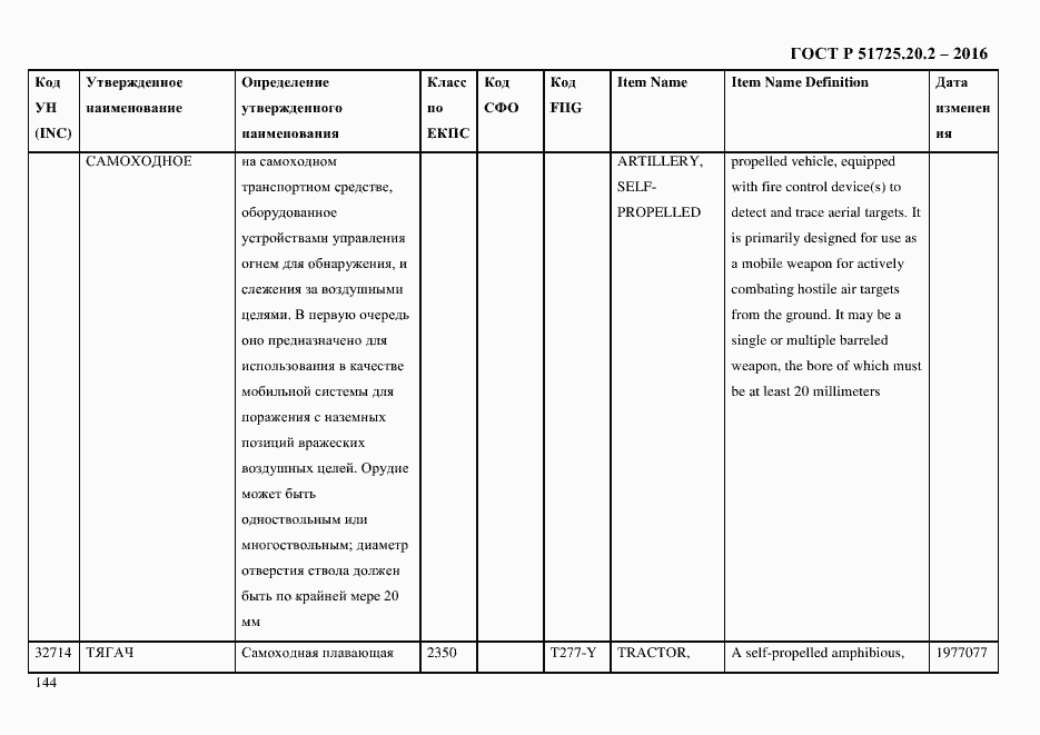 Страница 156 ГОСТ Р 51725.20.2-2016