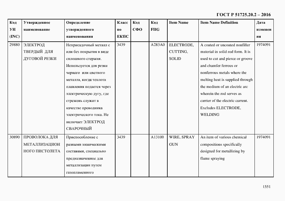 Страница 1563 ГОСТ Р 51725.20.2-2016