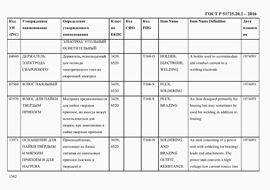Страница 1574 ГОСТ Р 51725.20.2-2016