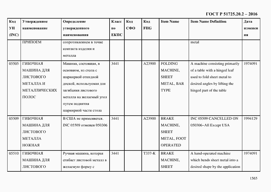 Страница 1577 ГОСТ Р 51725.20.2-2016