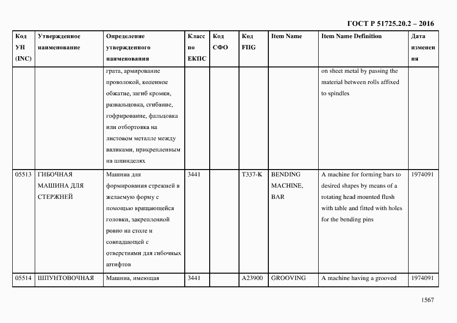 Страница 1579 ГОСТ Р 51725.20.2-2016