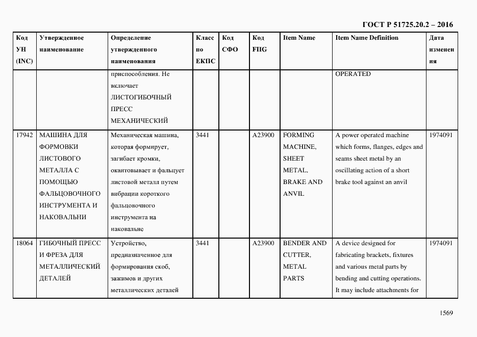 Страница 1581 ГОСТ Р 51725.20.2-2016