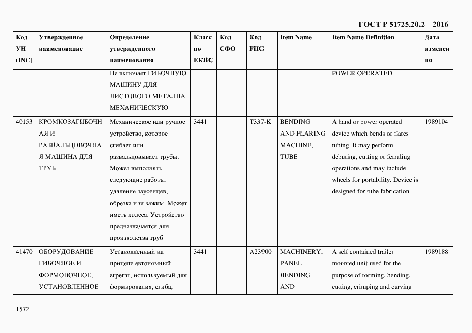 Страница 1584 ГОСТ Р 51725.20.2-2016