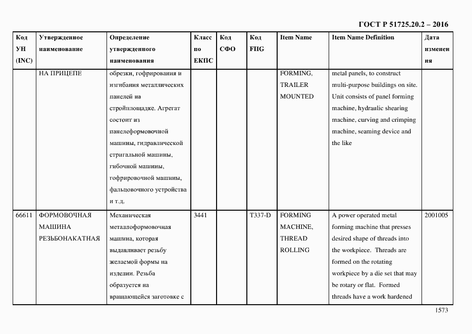 Страница 1585 ГОСТ Р 51725.20.2-2016