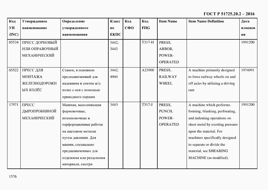 Страница 1588 ГОСТ Р 51725.20.2-2016
