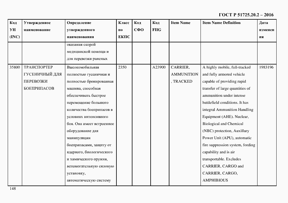 Страница 160 ГОСТ Р 51725.20.2-2016