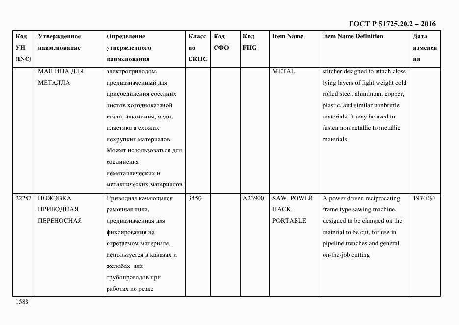 Страница 1600 ГОСТ Р 51725.20.2-2016